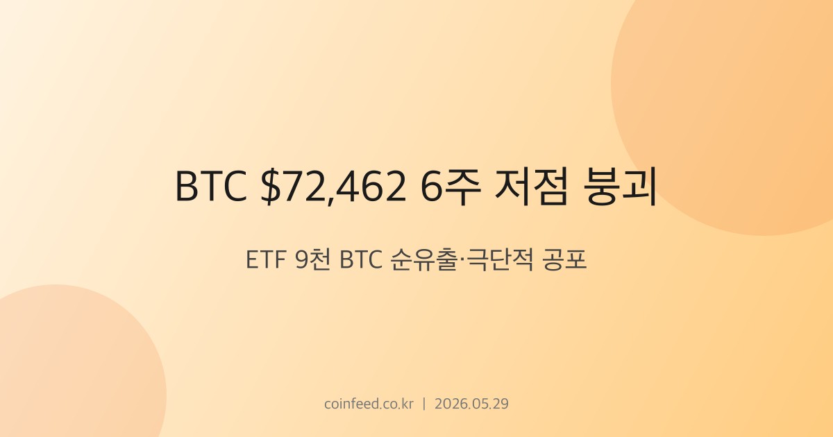 암호화폐 시장 브리핑