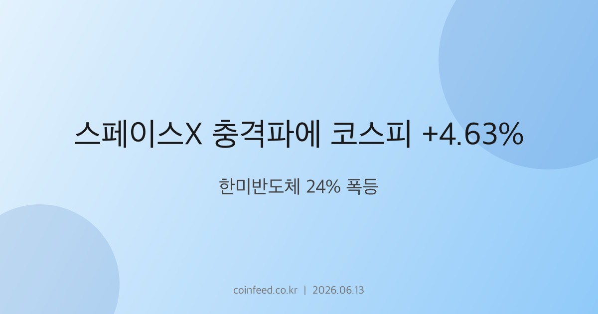 증시 시장 브리핑