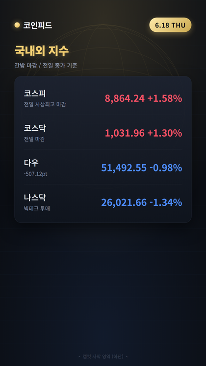 코인피드