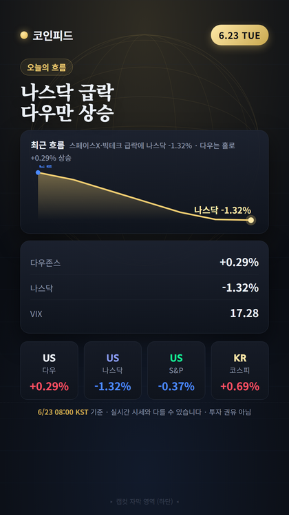 코인피드