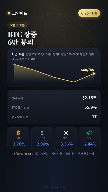 코인피드