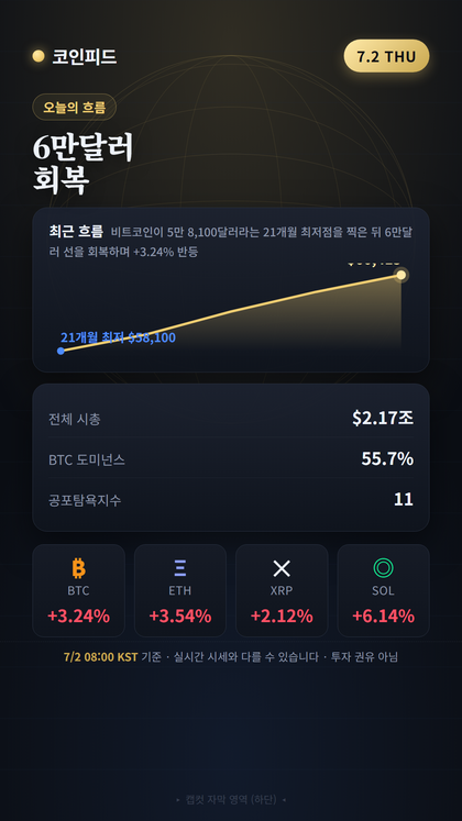 코인피드