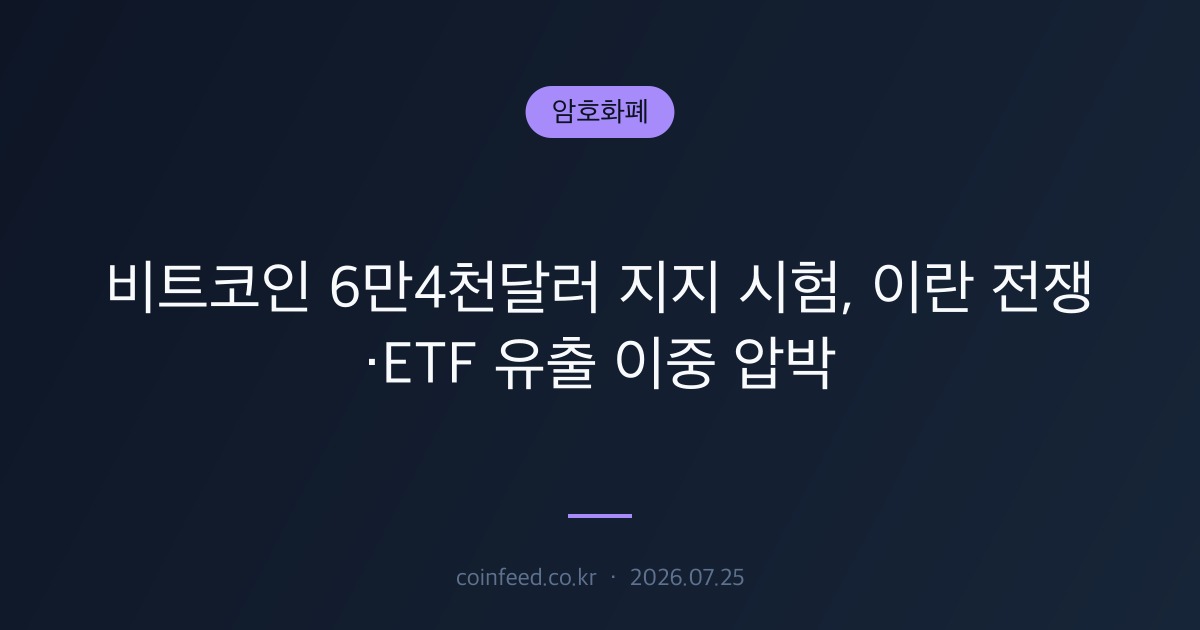 비트코인 6만4천달러 지지 시험, 이란 전쟁·ETF 유출 이중 압박