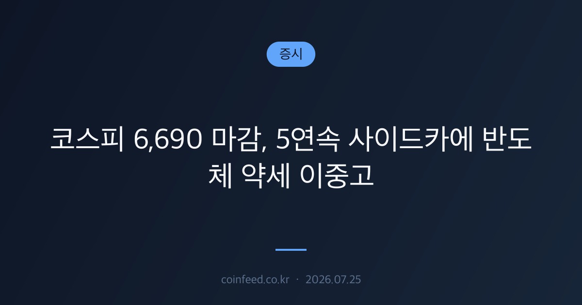 코스피 6,690 마감, 5연속 사이드카에 반도체 약세 이중고