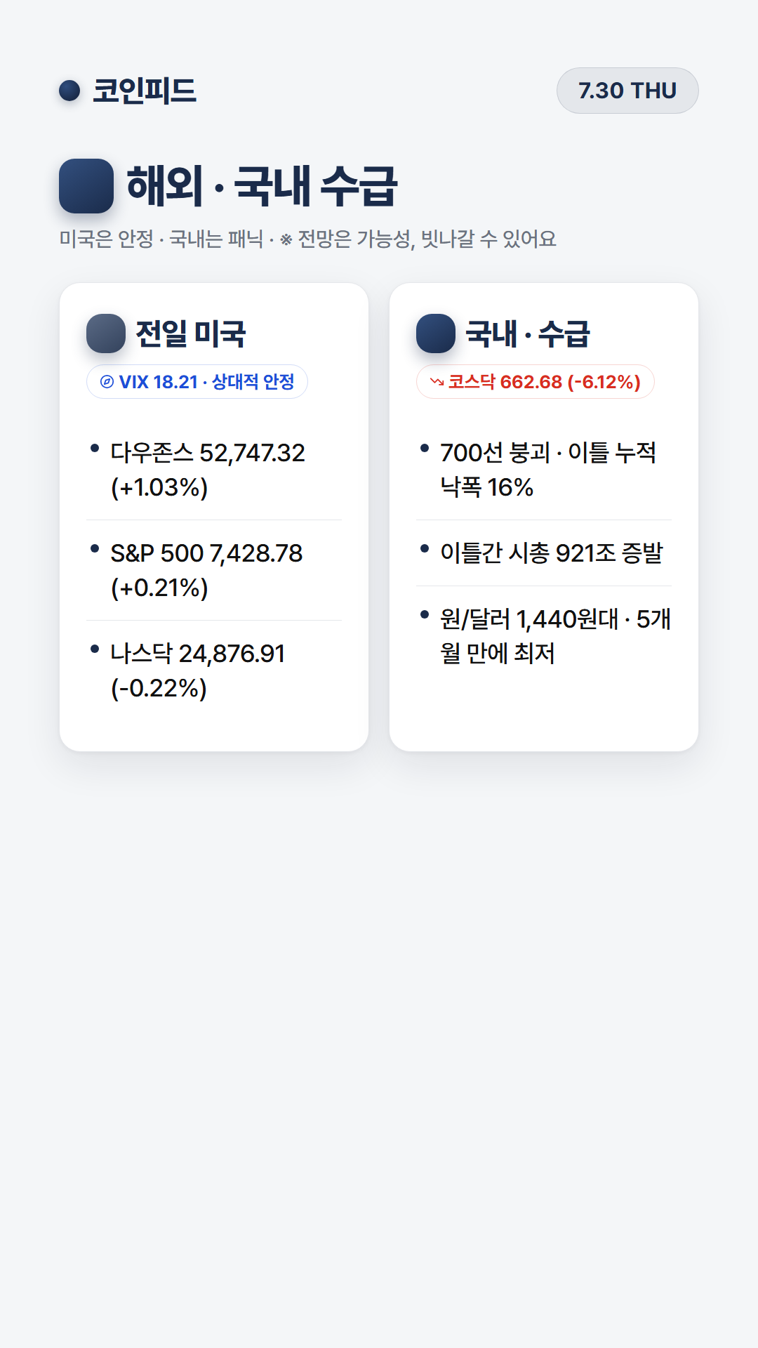 코인피드