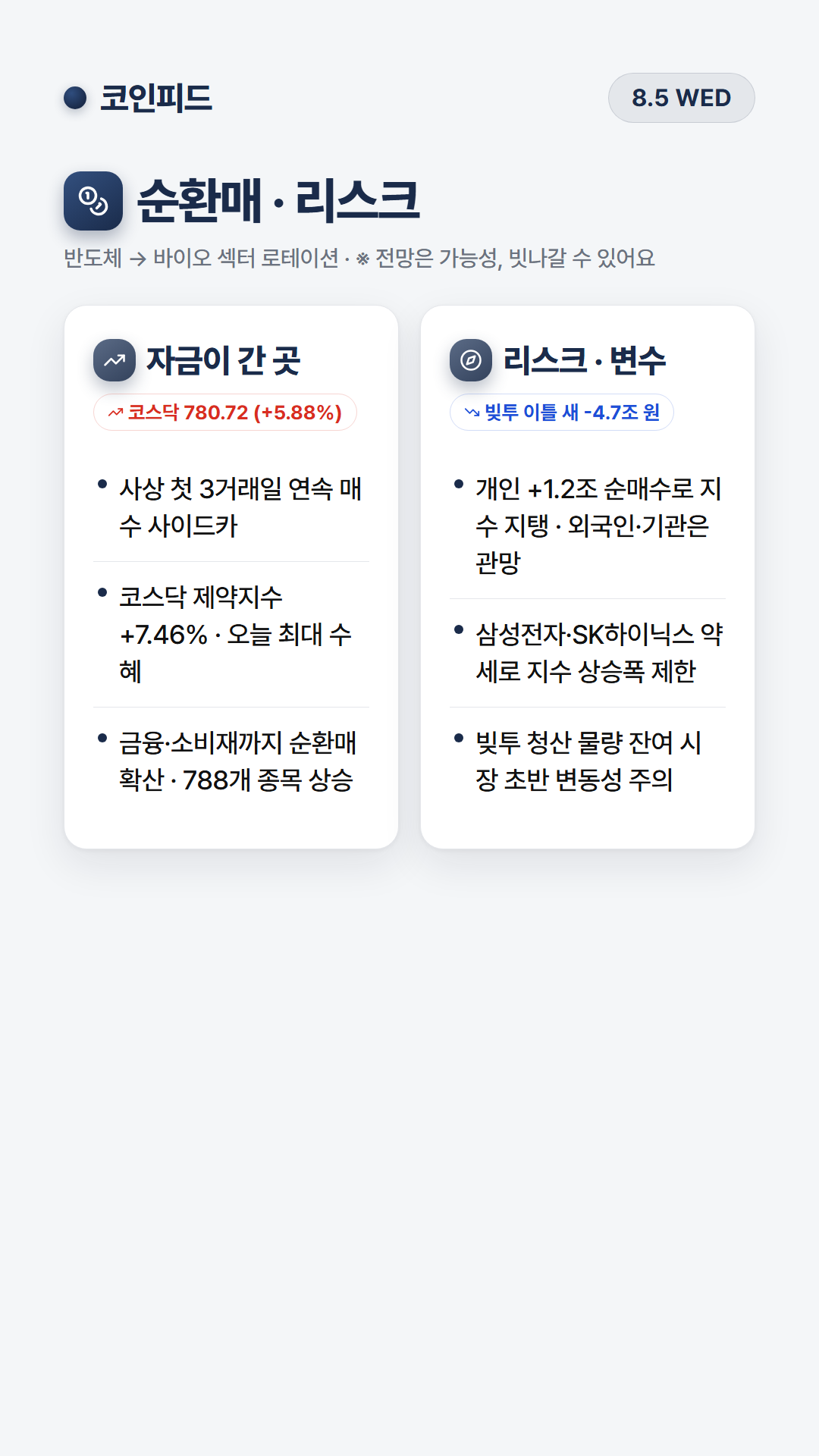 코인피드
