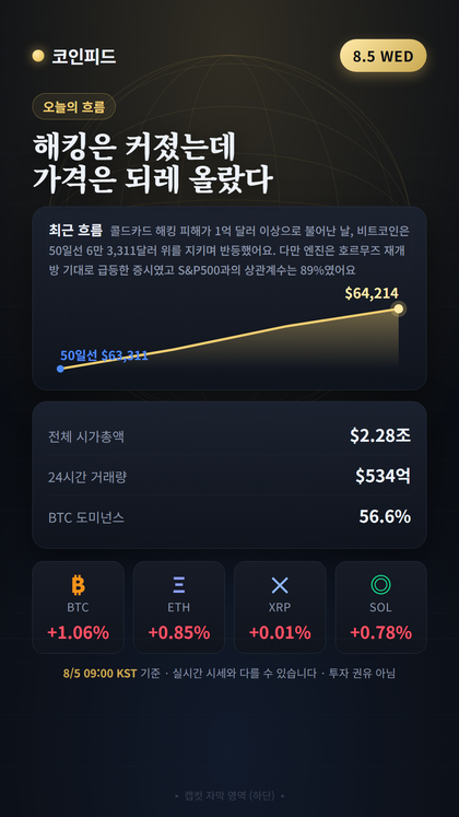 코인피드