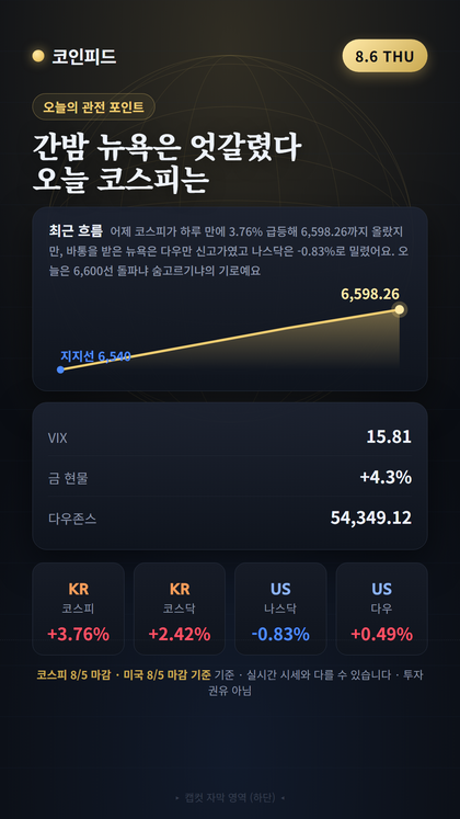 코인피드