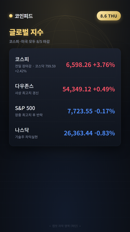 코인피드