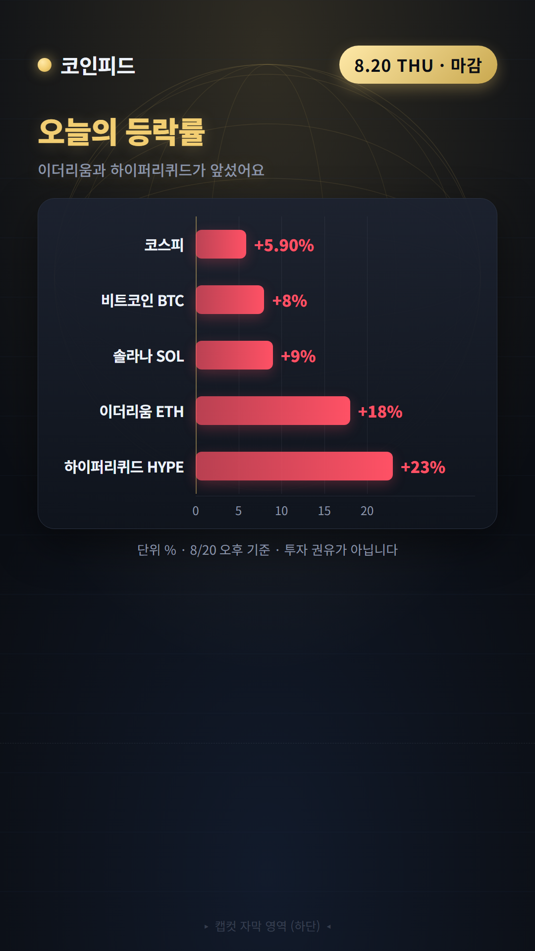 코인피드