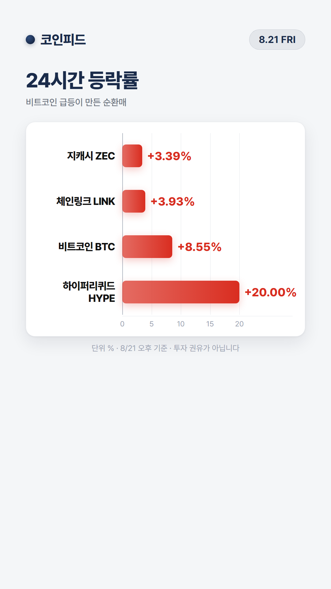 코인피드