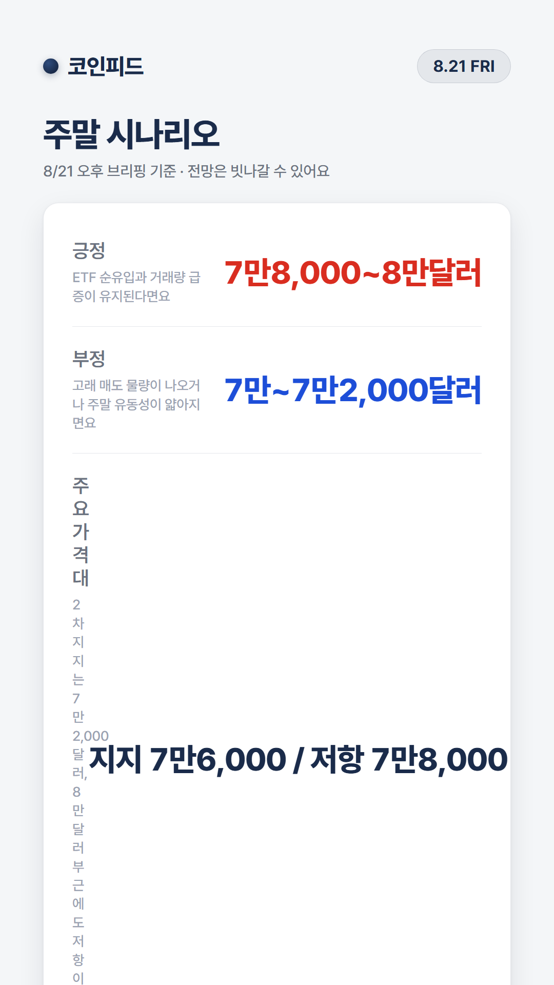 코인피드
