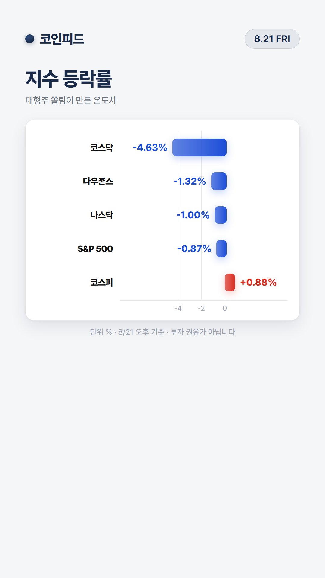 코인피드
