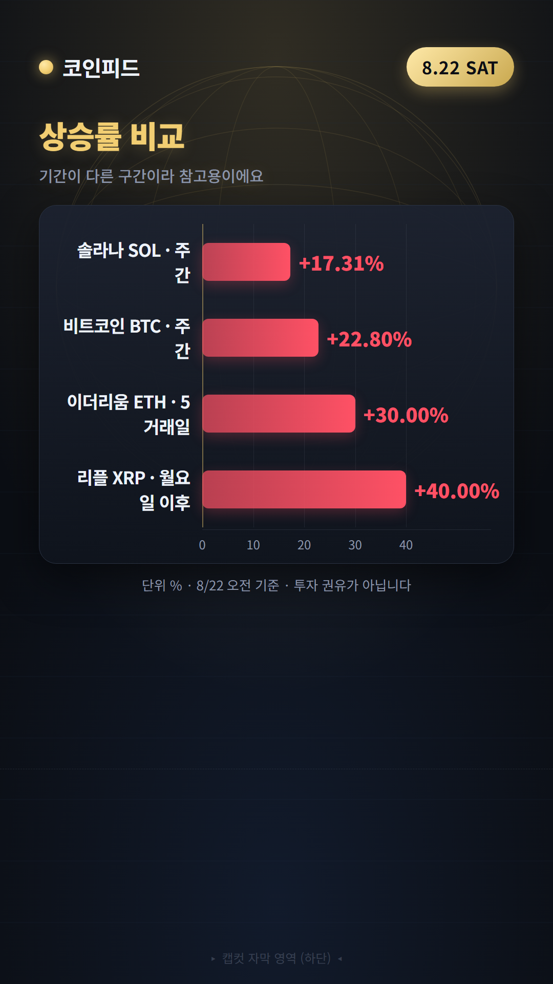 코인피드