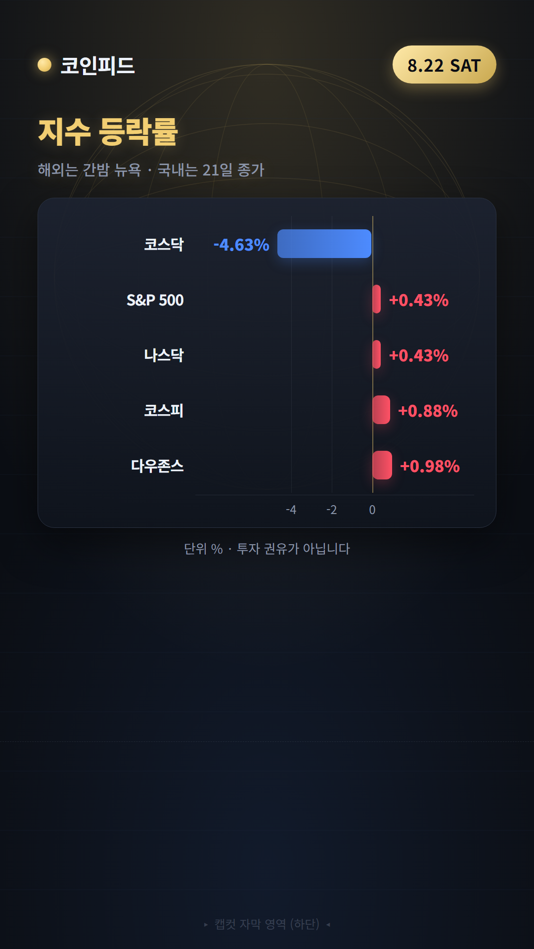 코인피드