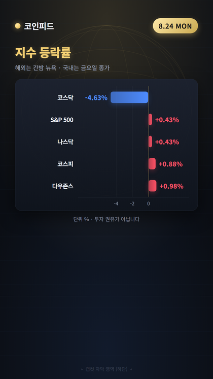 코인피드