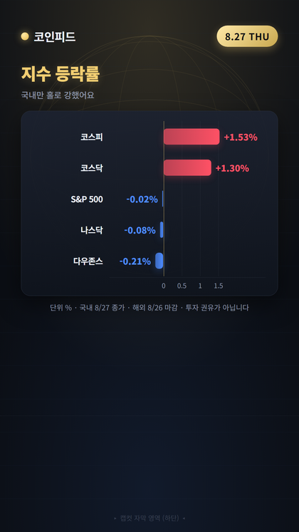 코인피드