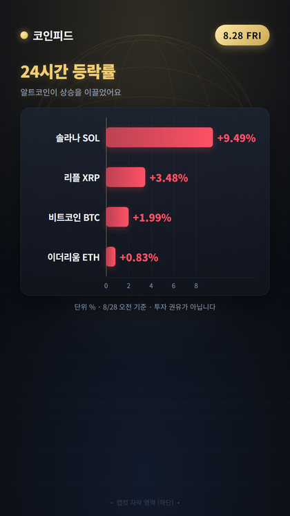 코인피드
