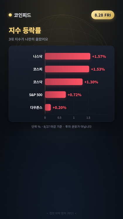 코인피드