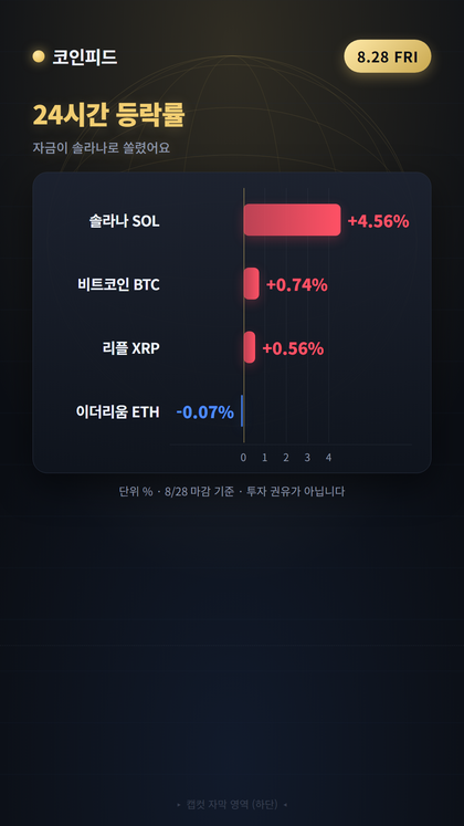 코인피드
