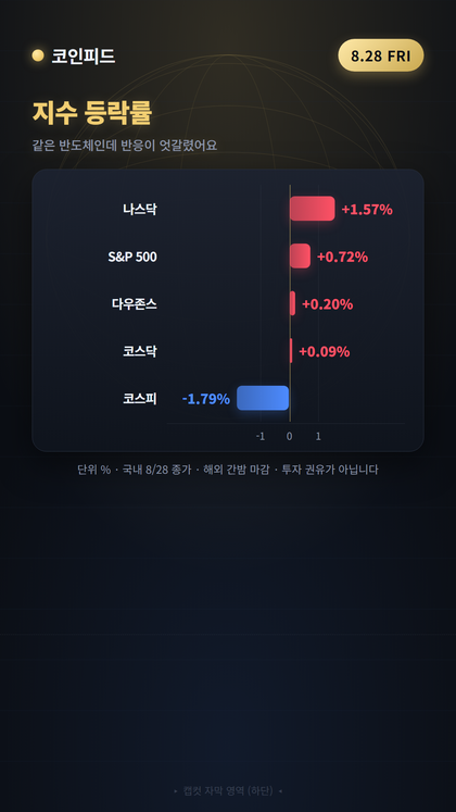 코인피드