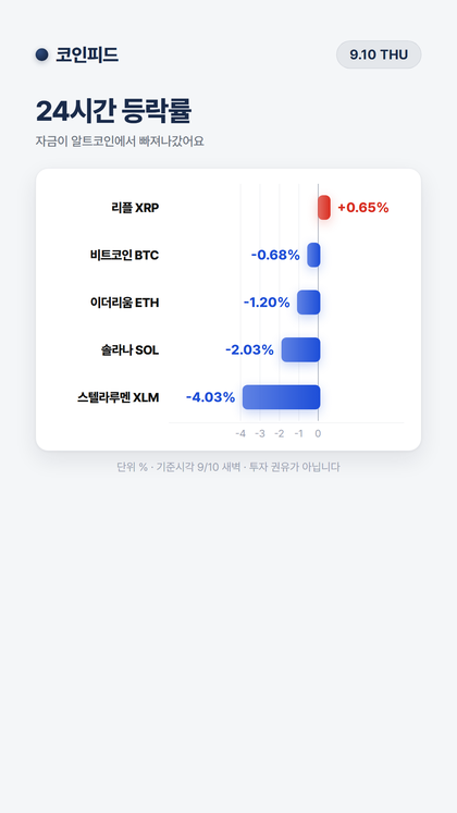 코인피드