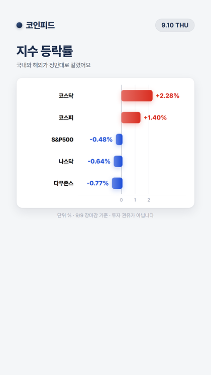 코인피드