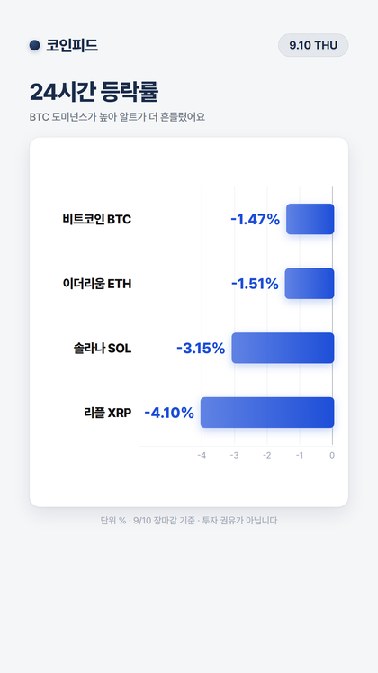 코인피드