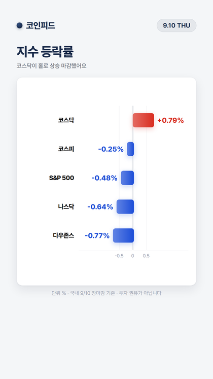 코인피드