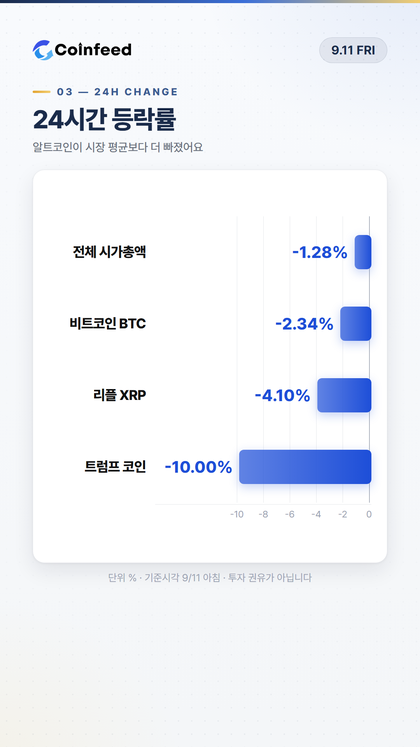 코인피드