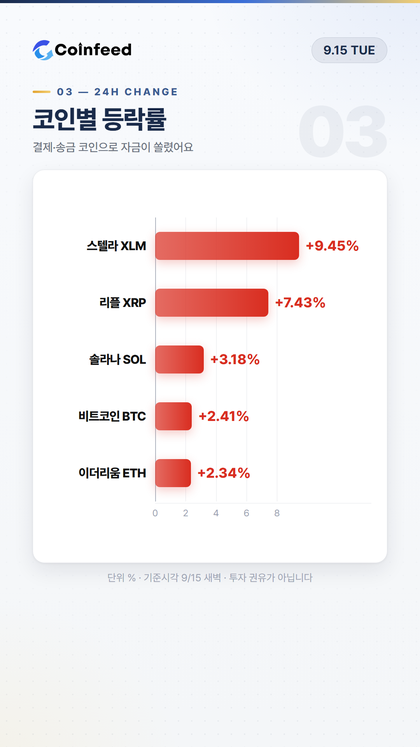 코인피드