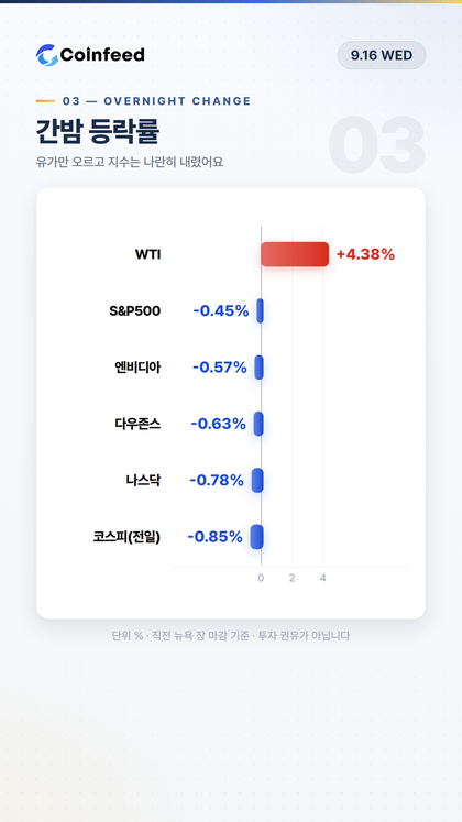 코인피드