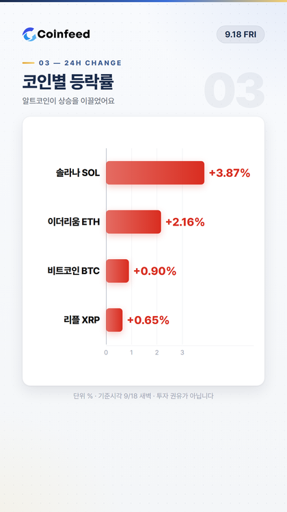 코인피드