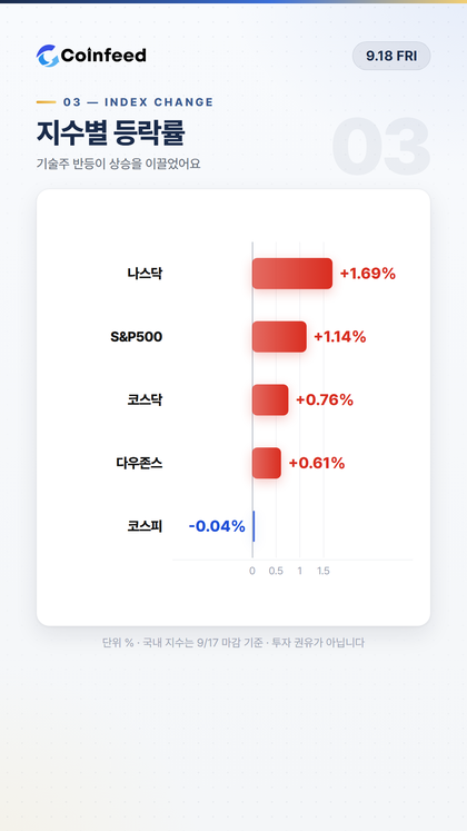 코인피드