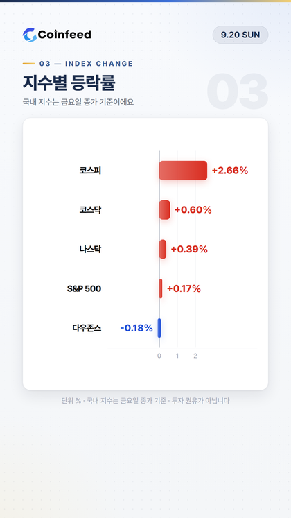 코인피드