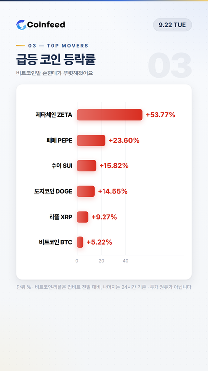 코인피드