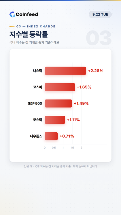 코인피드