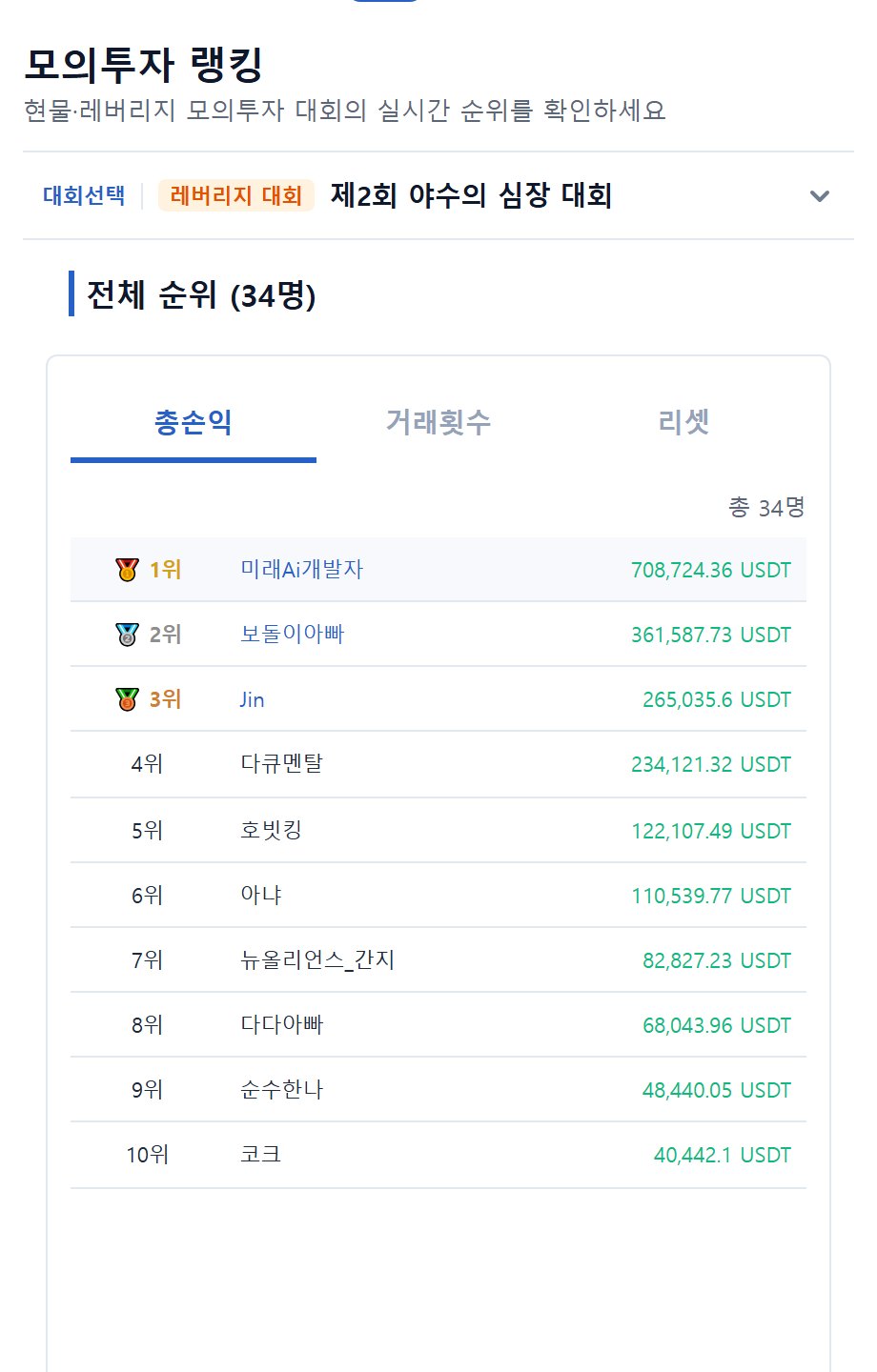 코인피드 모의투자 대회 실시간 랭킹 화면
