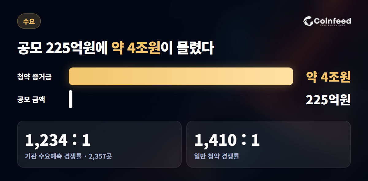 코인피드