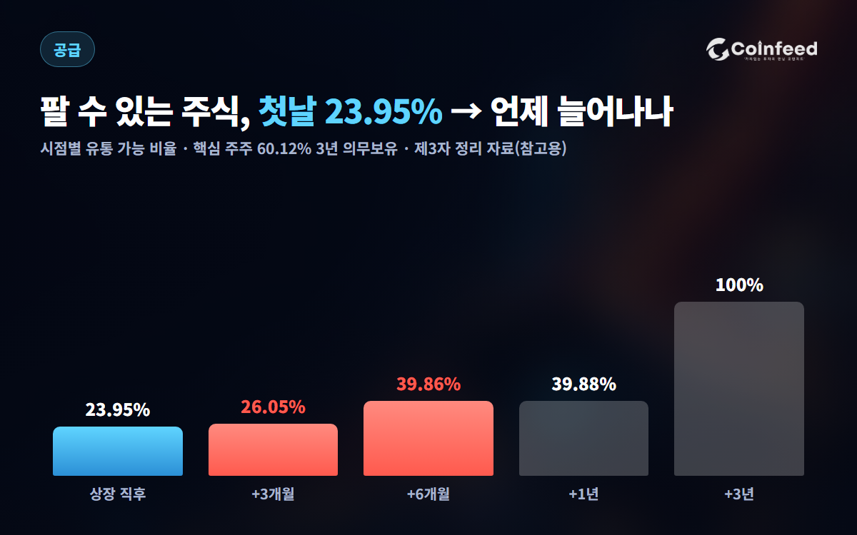 코인피드