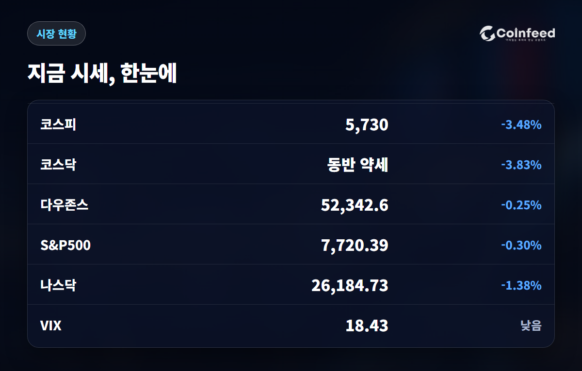 코인피드