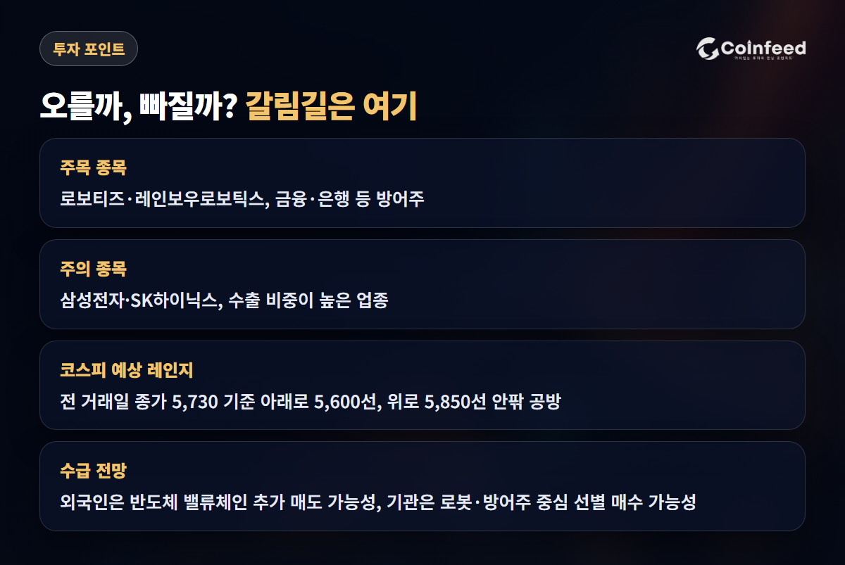 코인피드